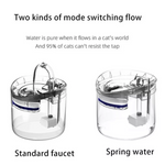 Fuente Bebedero Automática para Gatos y Perros — Agua Fresca y Limpia las 24 Horas